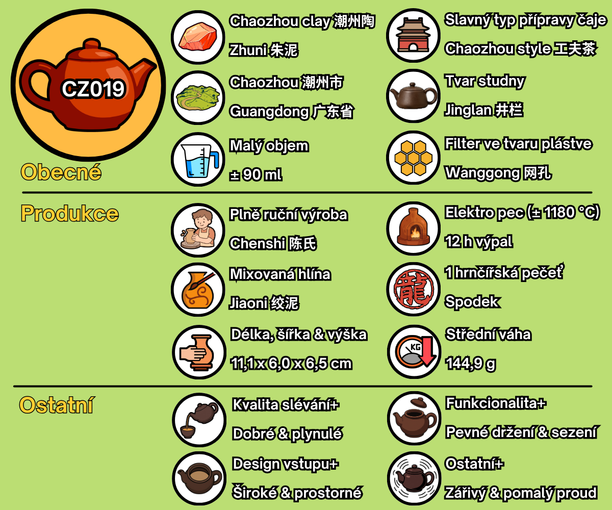 CZ019 - CZ(1)